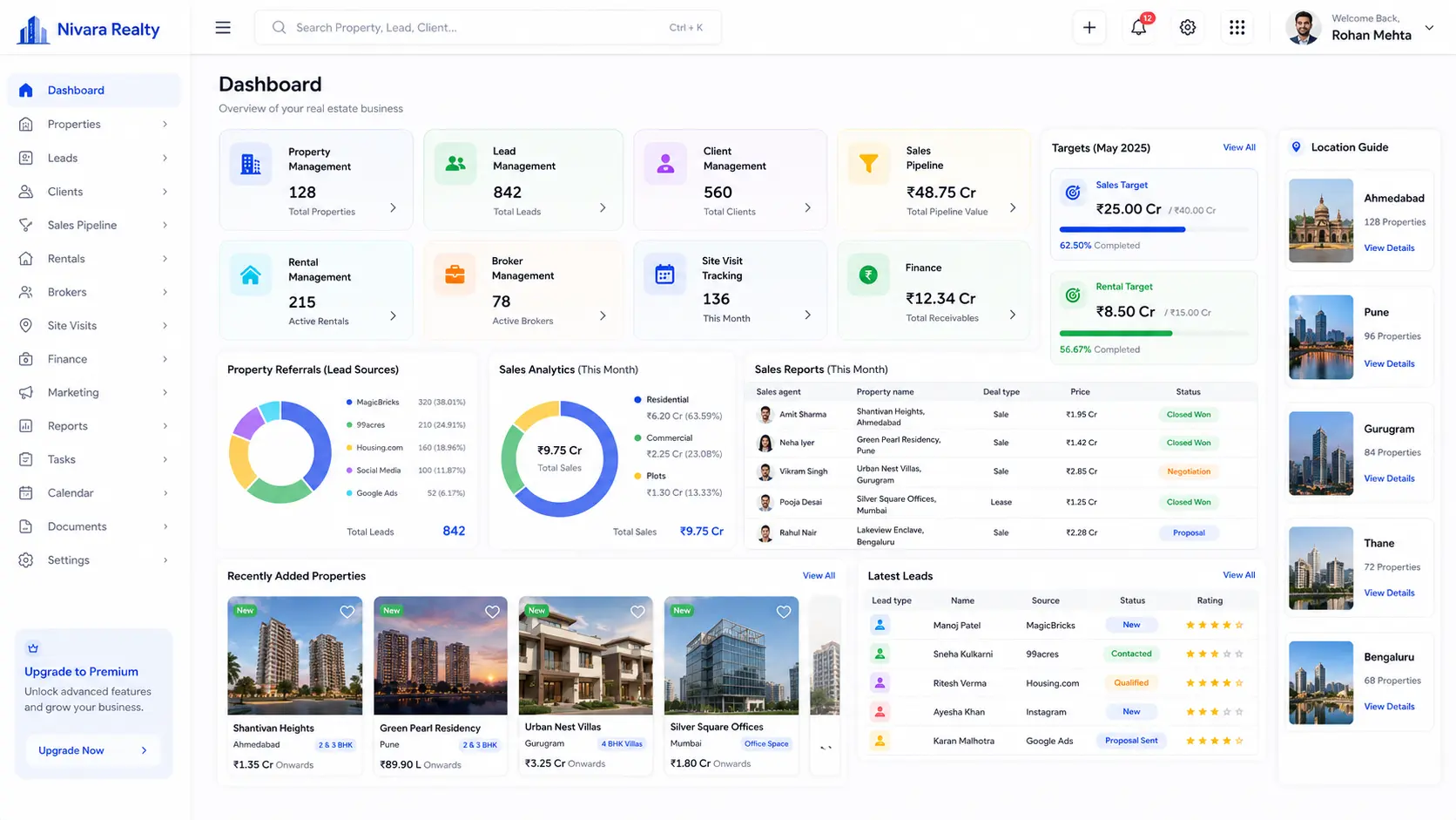 Nivara Realty CRM – Real Estate CRM Dashboard UI Design