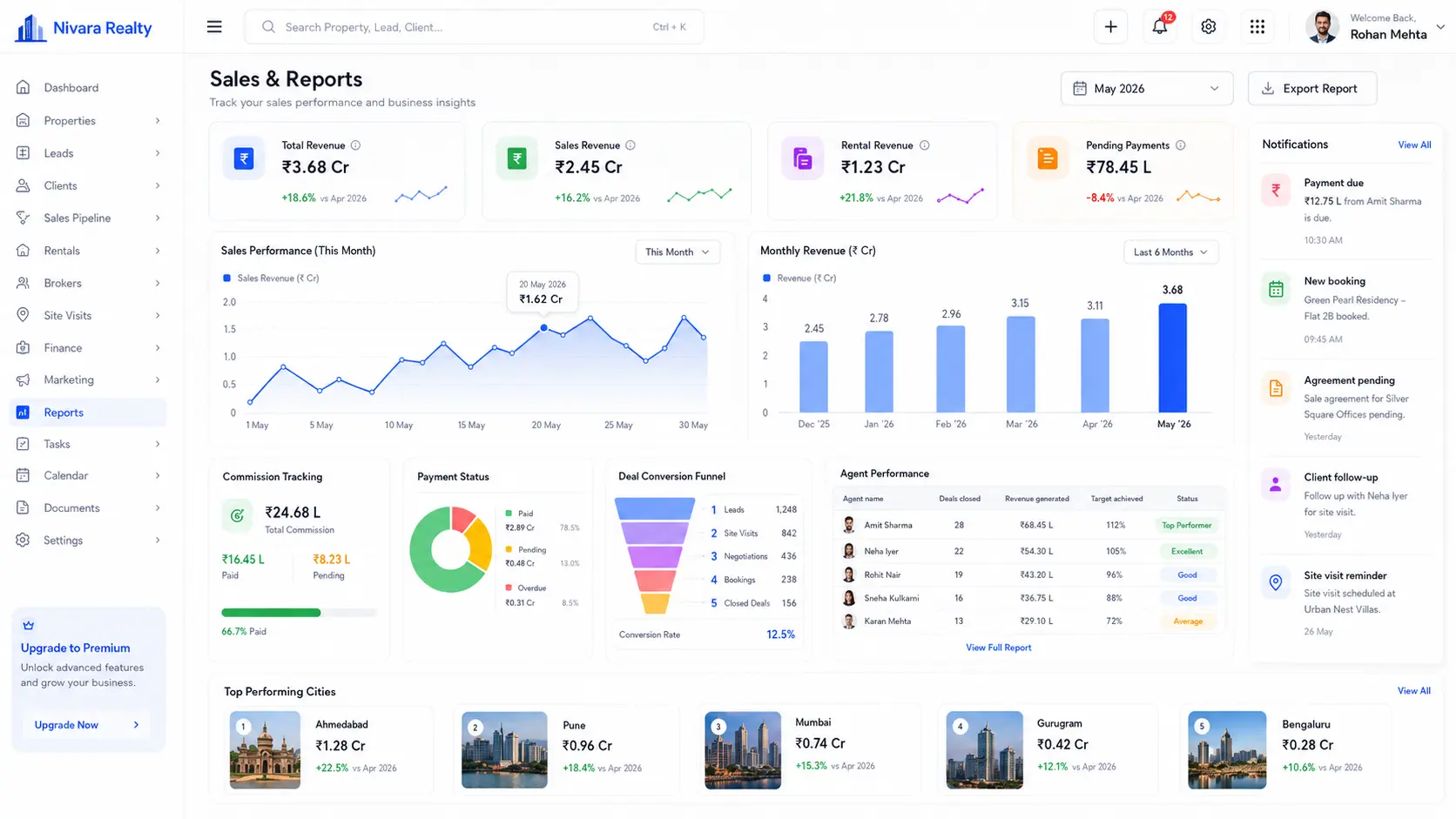 Property inventory dashboard UI for Indian real estate CRM